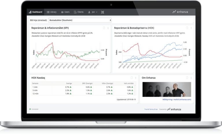 Experter varnar för bostadsbubbla. Följ bostadsmarknaden live på Enhanza.